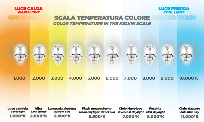 Scala temperatura colore